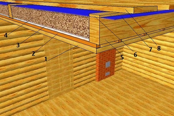 Схема устройства пирога потолка в бане