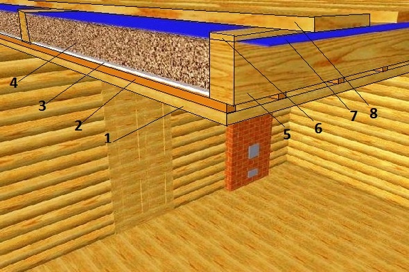 Правильное утепление потолка в бане схема и устройство